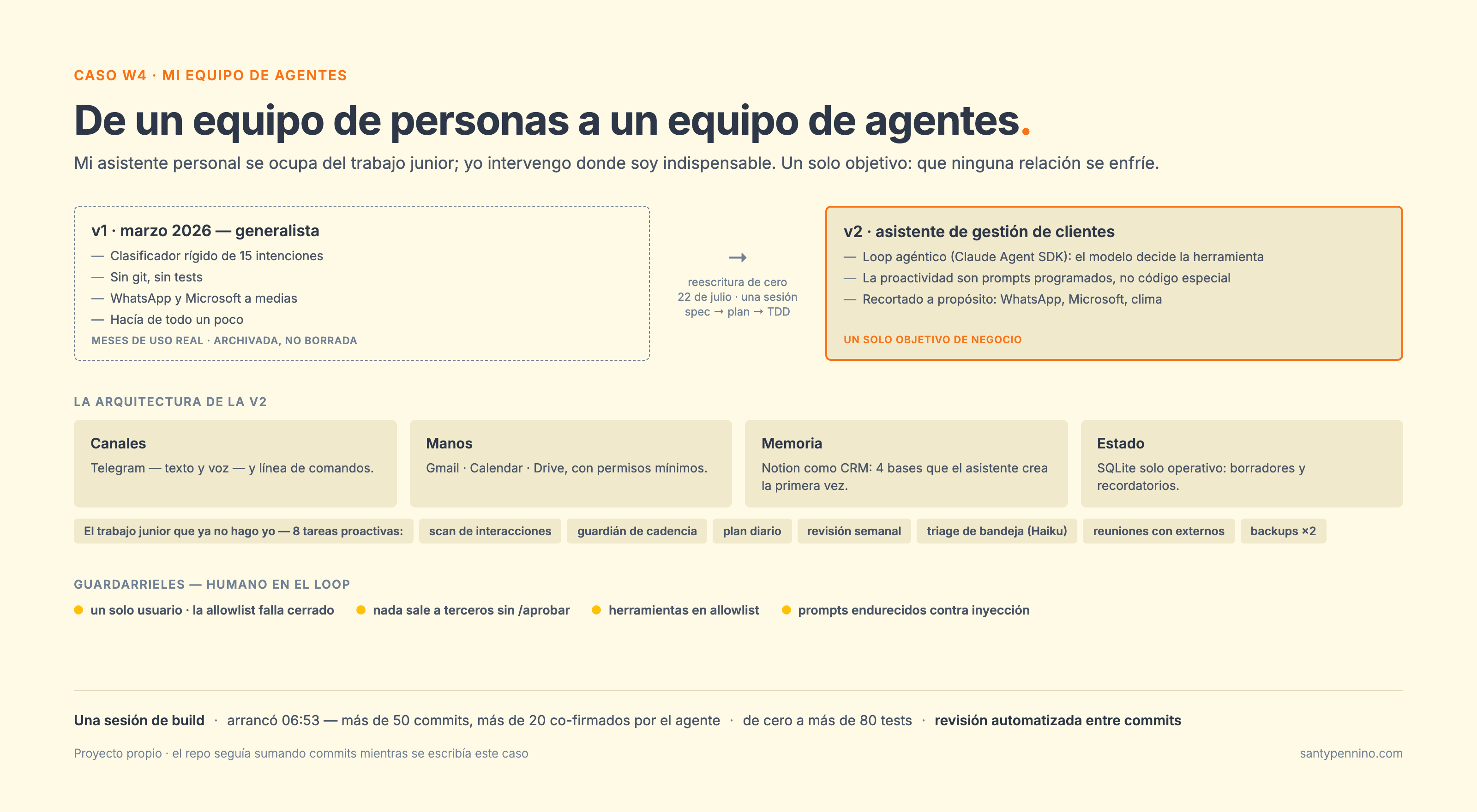 Esquema del caso: el arco v1 a v2 del asistente, la arquitectura del loop agéntico y los guardarrieles con humano en el loop